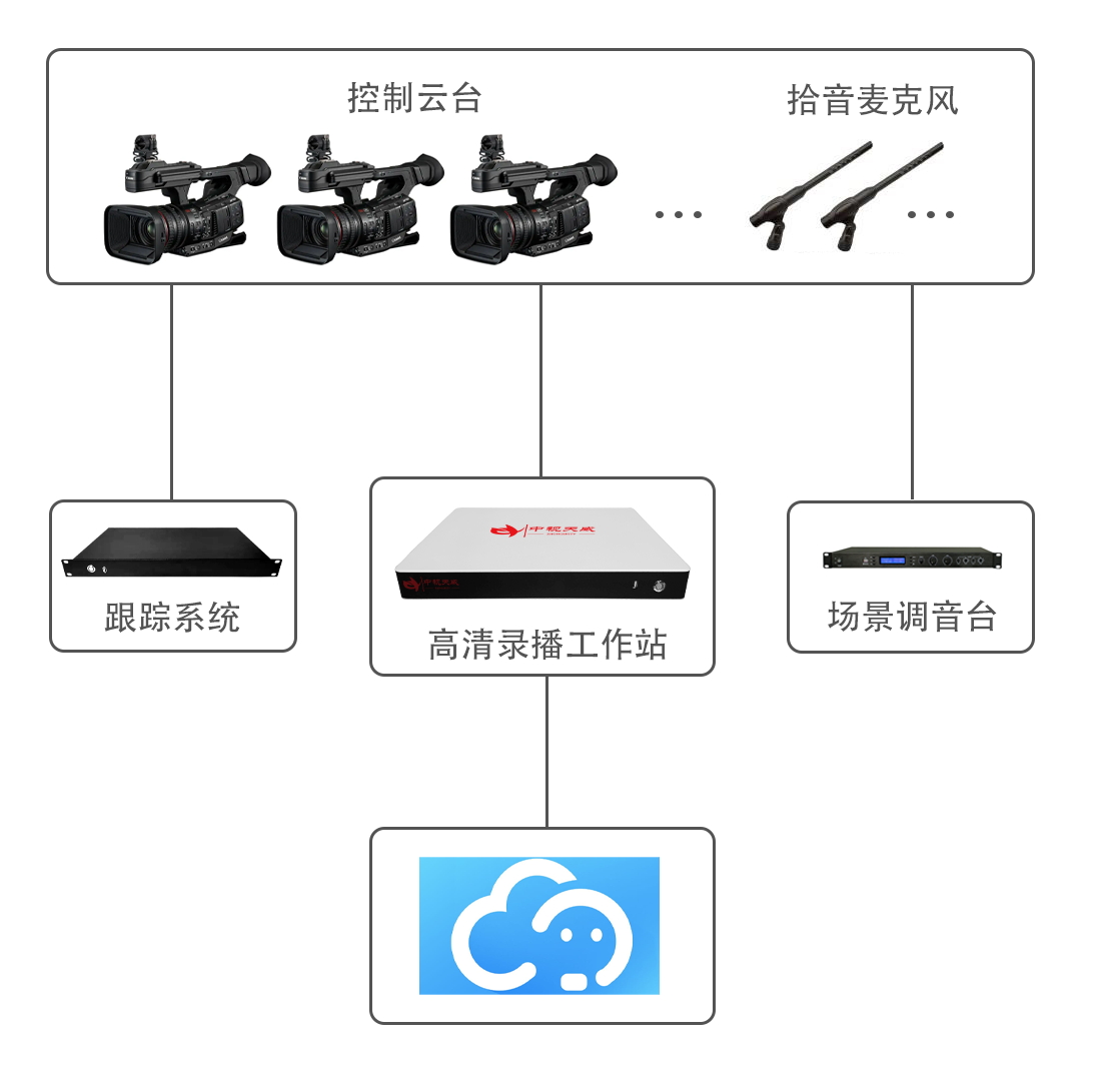 拓扑图_看图王.jpg