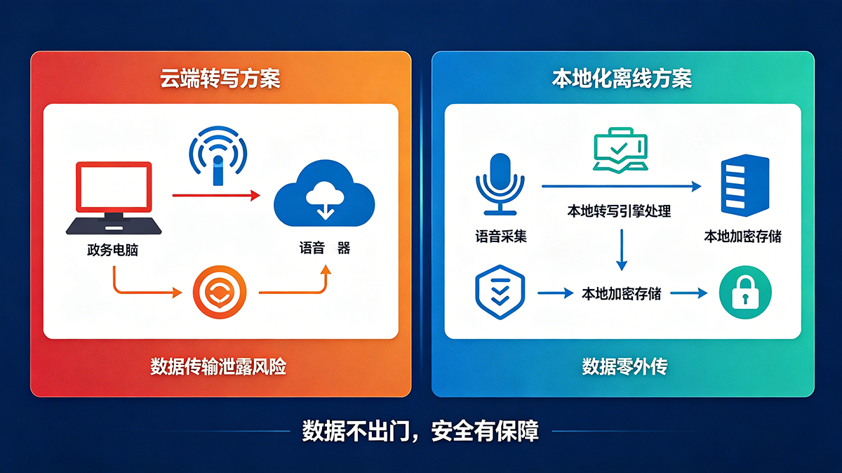 政务转写方案对比图.png