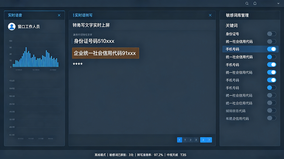 政务转写方案对比图(1).png