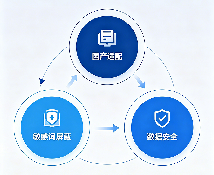 信创适配与数据安全封面图生成(2).png 信创适配与数据安全封面图生成(2).png