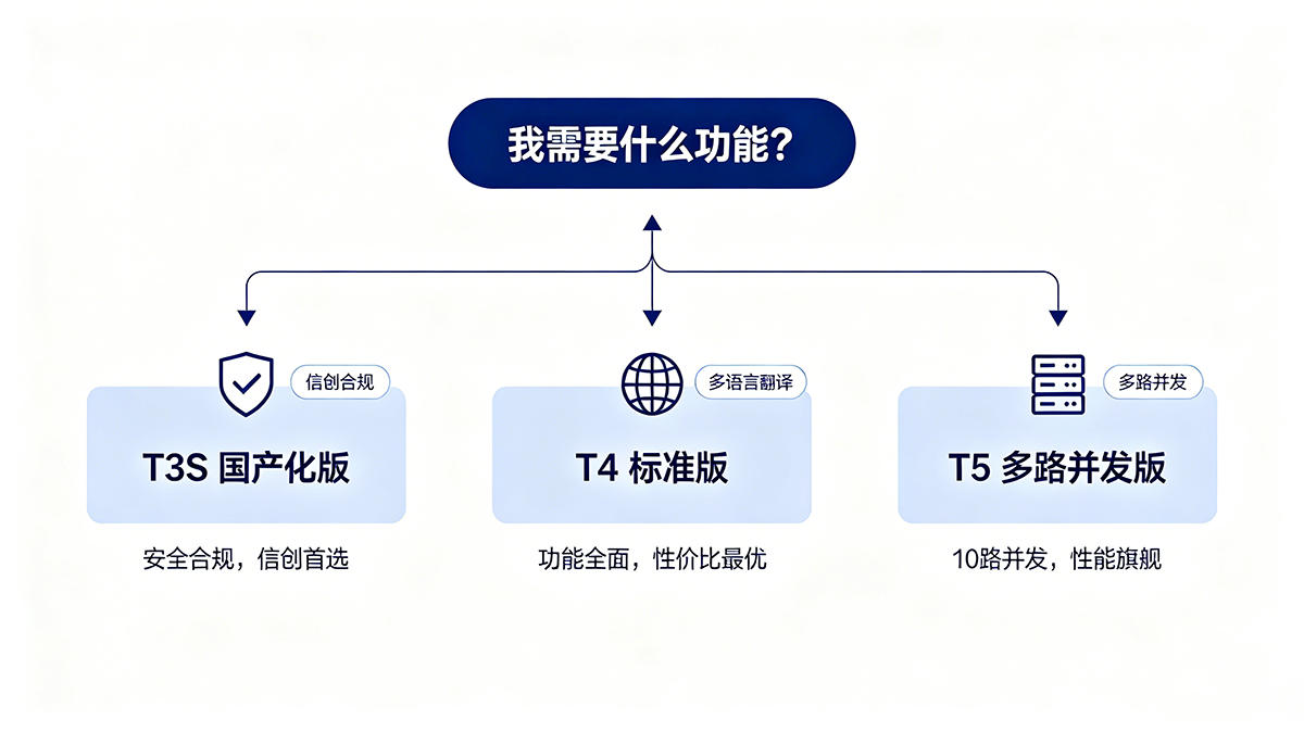 产品对比摄影方案 (1).png 产品对比摄影方案 (1).png