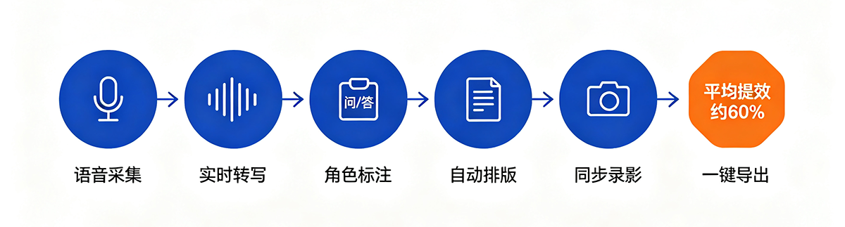 AI语音转写赋能公安执法信息图 (4).png AI语音转写赋能公安执法信息图 (4).png